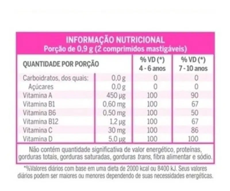 Kit Cimed Lavitan Tutti Frutti Suplemento Infantil (3 Unidades)