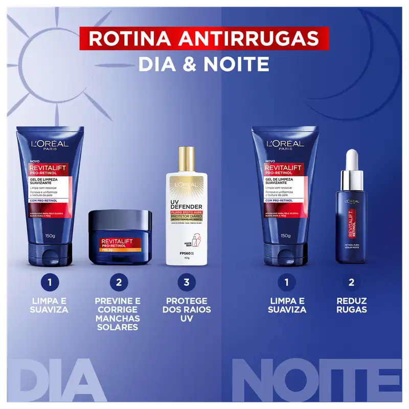 Rotina antirrugas dia & noite da L'Oréal Paris. Produtos: 1) Gel de limpeza suavizante; 2) Revitalift pró-retinol; 3) Protetor solar UV defender. Texto descrevendo os benefícios de cada produto.