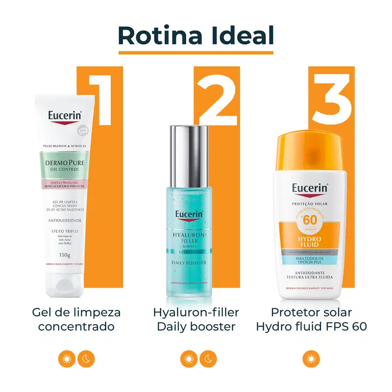 Imagem de produtos da linha Rotina Ideal da marca Eucerin, incluindo gel de limpeza concentrado, sérum Hyaluron-filler e protetor solar Hydro fluid FPS 60, com informações sobre os benefícios de cada produto.