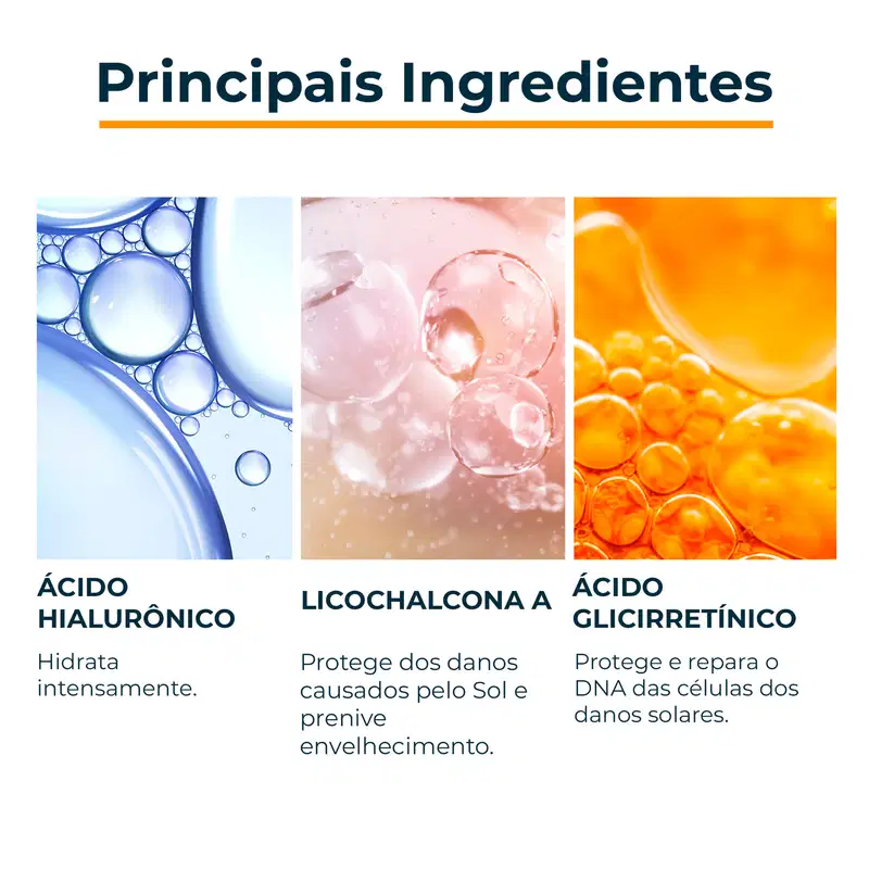 Imagem mostra três ingredientes principais: ácido hialurônico que hidrata intensamente, licochalcona A que protege contra danos solares e ácido glicirretínico que repara o DNA das células danificadas pelo sol.