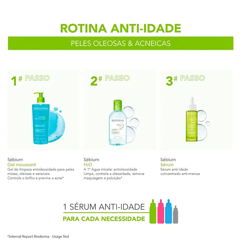A imagem apresenta uma rotina de cuidados anti-idade da marca Bioderma, com três etapas de produtos para peles oleosas e acneicas: gel de limpeza, água micelar e sérum concentrado. O layout é limpo, com fundo verde e ícones que ilustram cada passo.