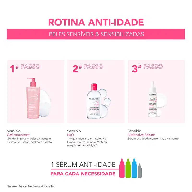 Rotina anti-idade da Bioderma para peles sensíveis e sensibilizadas, com gel de limpeza micelar, água micelar e sérum anti-idade concentrado calmante.