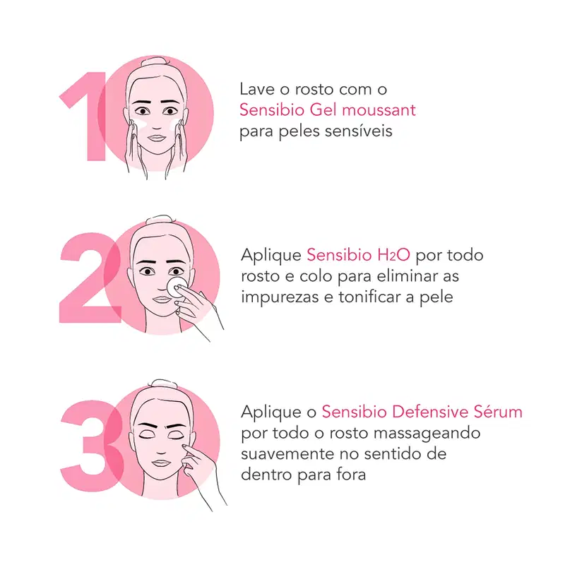 Ilustração com três etapas de aplicação de produtos Sensibio para pele sensível: gel esfoliante, água micelar e sérum defensivo, com instruções de uso em português.
