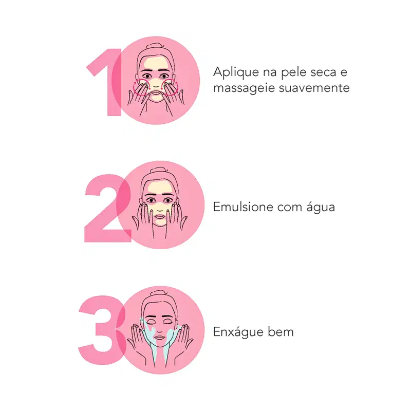Imagem com três ilustrações de uma mulher aplicando produto na pele. Texto: "1. Aplique na pele seca e massageie suavemente. 2. Emulsione com água. 3. Enxágue bem".