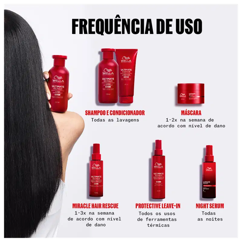 Wella Professionals Ultimate Repair - Máscara Capilar 150ml