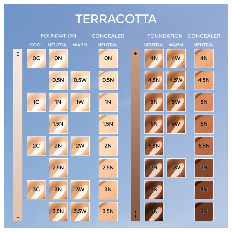 Guerlain Terracotta 2N - Corretivo Líquido 11,5ml