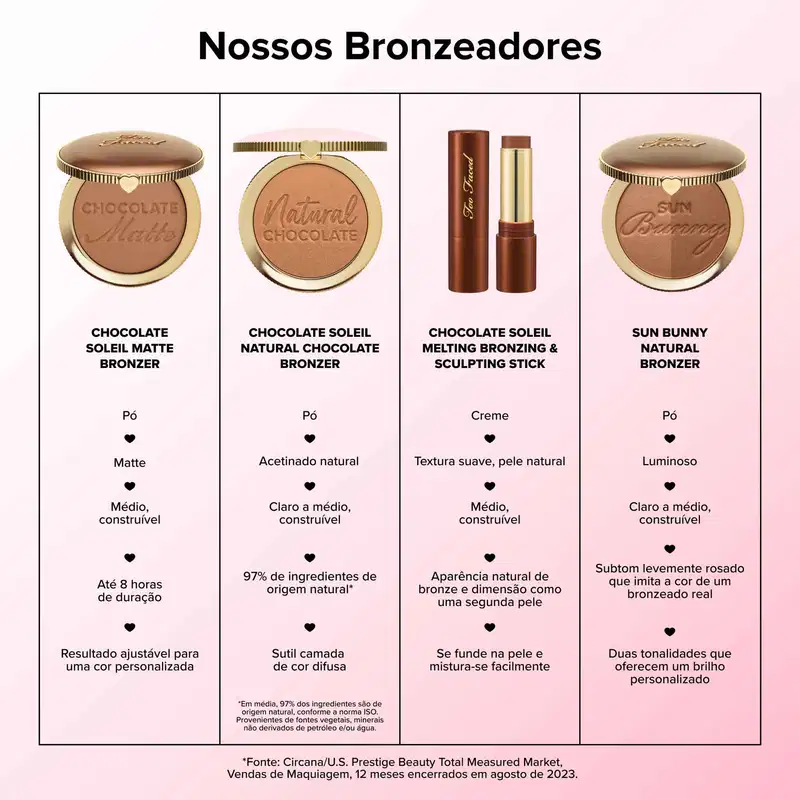 A imagem mostra uma linha de produtos de bronzeadores da marca Too Faced. Há quatro itens apresentados: dois pós compactos bronzeadores, um bastão bronzeador/escultor cremoso e um pó bronzeador luminoso.