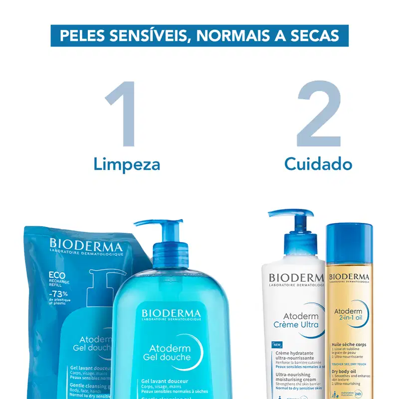 Imagem de produtos da marca Bioderma, incluindo gel de banho Atoderm, creme hidratante Atoderm Ultra e óleo corporal Atoderm 2-em-1, com texto "Peles sensíveis, normais a secas" e instruções de "Limpeza" e "Cuidado".