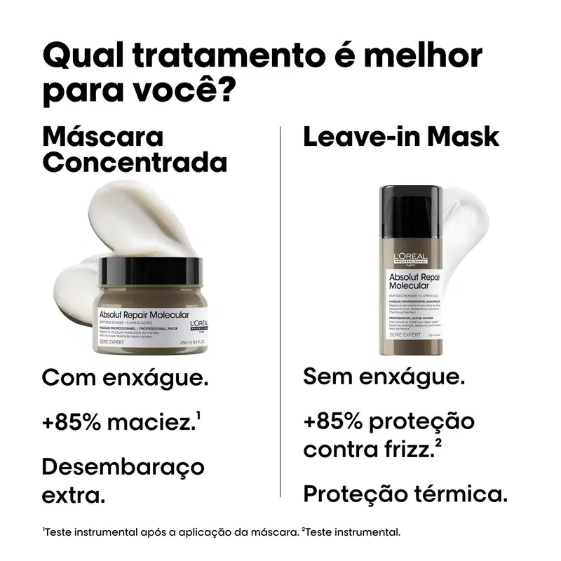 A imagem mostra comparativo entre as máscara de Absolut Repair Molecular. À esquerda, máscara concentrada sinaliza: sem enxágue, 85% + maciez, desembraço extra. À direita, leave-in mask: 85% + de proteção contra frizz, proteção térmica e sem enxágue.