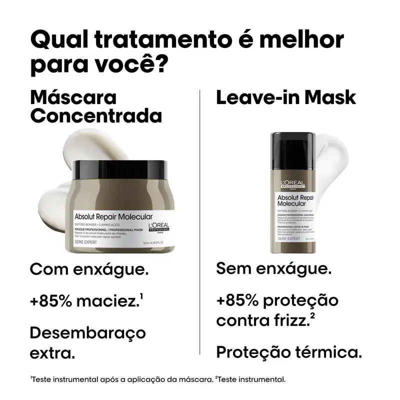 A imagem mostra comparativo entre as máscara de Absolut Repair Molecular. À esquerda, máscara concentrada sinaliza: sem enxágue, 85% + maciez, desembraço extra. À direita, leave-in mask: 85% + de proteção contra frizz, proteção térmica e sem enxágue.