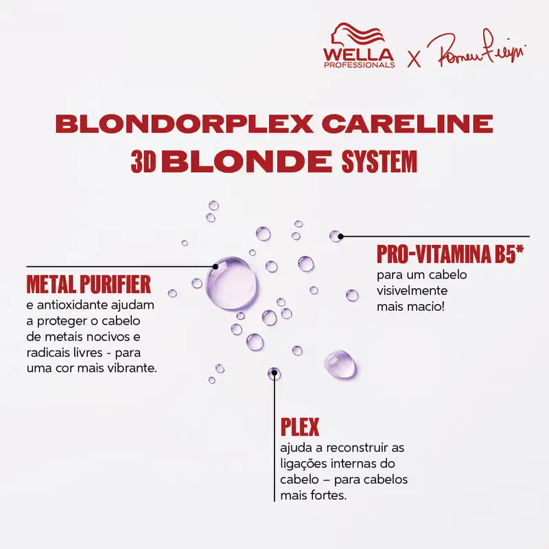 O anúncio apresenta o sistema de tratamento capilar Blondorplex Wella Professionals, destacando seus principais componentes: o Metal Purifier, que protege o cabelo de metais nocivos, e o Plex, que reconstrói as ligações internas do cabelo.