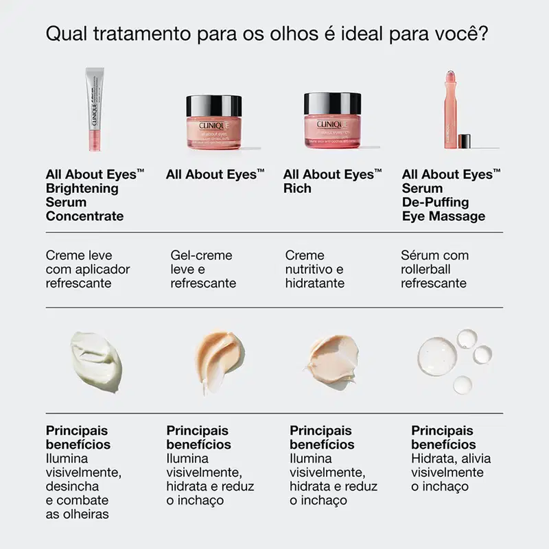 Clinique All About Eyes Brightening Concentrate - Sérum para Área dos Olhos 10ml