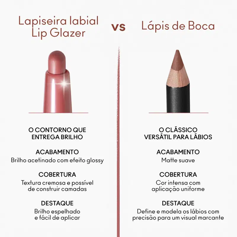 M·A·C Lipglazer Glossy Liner Ribbon - Lapiseira Labial 0,48g