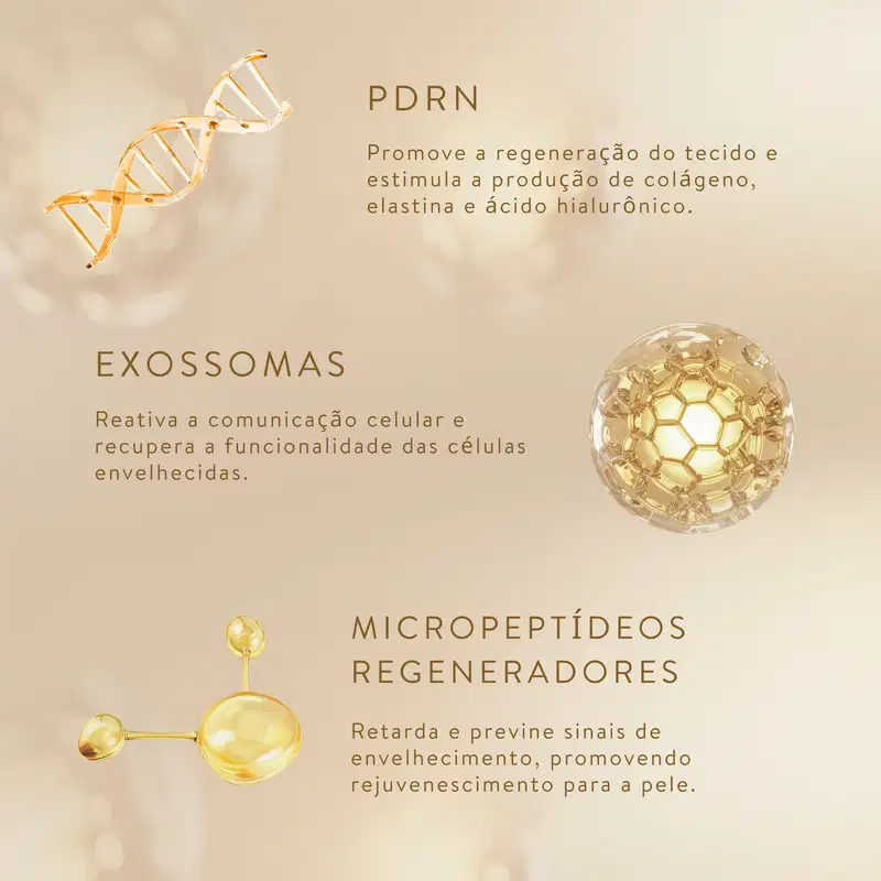 PDRN promove a regeneração do tecido e estimula a produção de colágeno, elastina e ácido hialurônico. EXOSSOMAS reativa a comunicação celular e recupera a funcionalidade das células envelhecidas.
