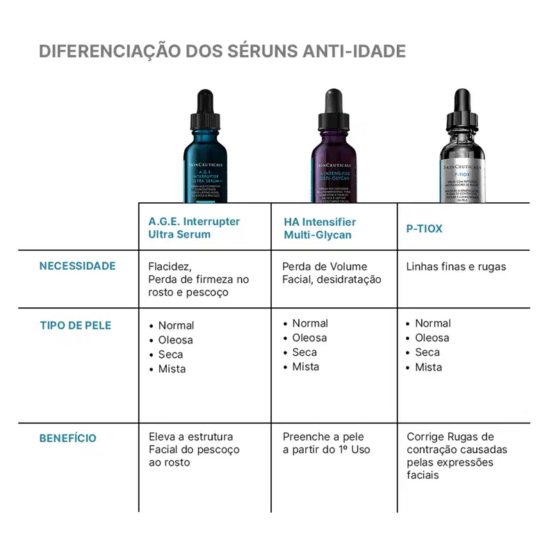 SkinCeuticals A.G.E. Interrupter Ultra - Sérum Antissinais 30ml