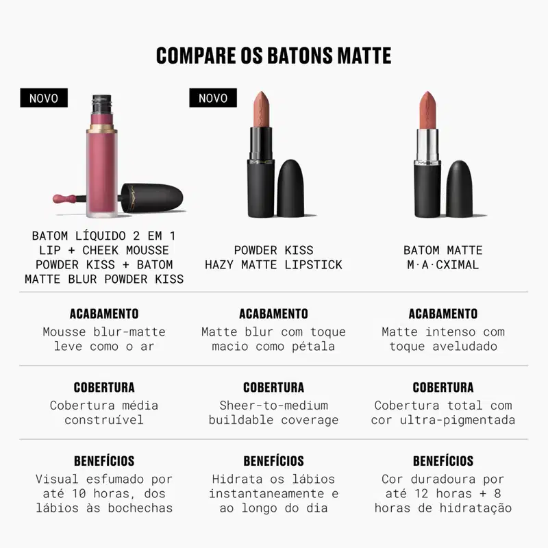 M·A·C Powder Kiss Mull It Over - Batom 3,5g