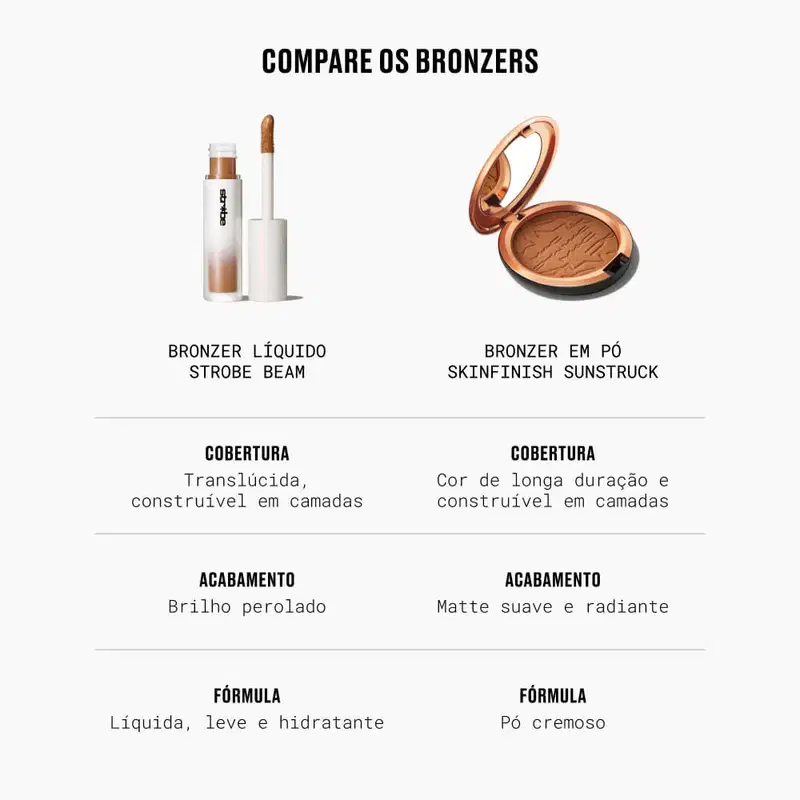 M·A·C Skinfinish Sunstruck Bronzer Matte Deep Rosy - Bronzer 8g