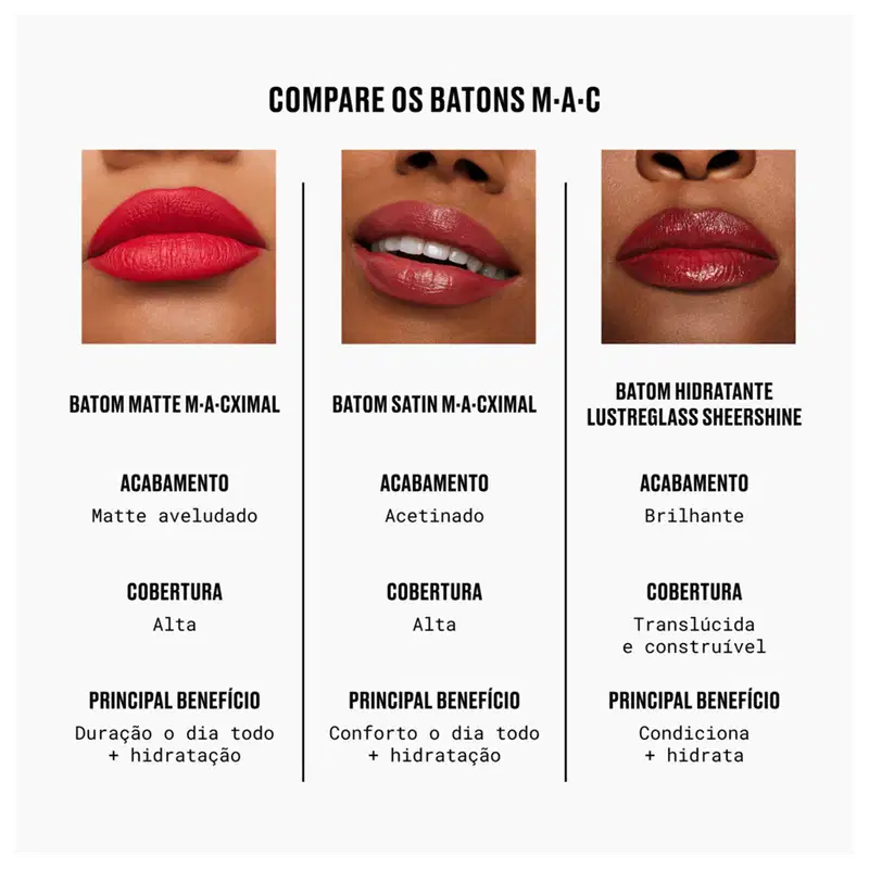 M·A·C Lustreglass Sheer-Shine Alone Time - Batom 3g