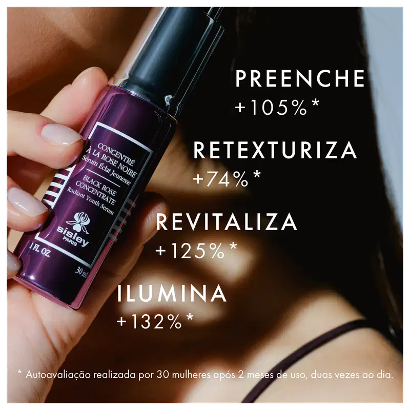 Mulher segura o frasco de Sisley Black Rose Concentrate. Acompanha o texto: Preenche +105%, retexturiza +74%, revitaliza +125%, ilumina +132%.