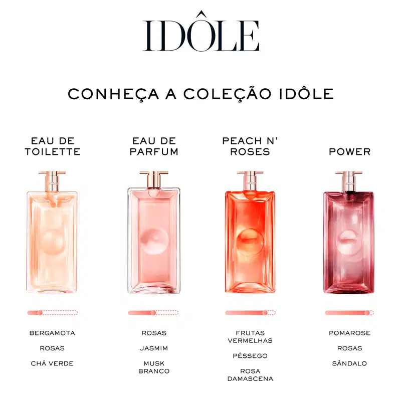 Coleção de itens de perfumaria da marca Idole, incluindo Eau de Toilette, Eau de Parfum, Peach n' Roses e Power, com informações sobre as fragrâncias e notas olfativas.