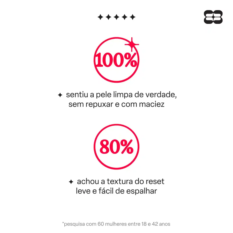 Imagem com texto em português: "100% sentiu a pele limpa de verdade, sem repuxar e com maciez", "80% achou a textura do reset leve e fácil de espalhar". Logotipo da marca Bond Rio.