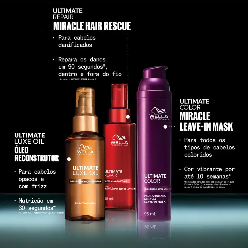 A imagem apresenta uma coleção de produtos da marca Wella Professionals, incluindo um óleo reconstrutor Ultimate Luxe Oil, um tratamento Miracle Hair Rescue Ultimate Repair e a máscara Miracle Leave-in Mask Ultimate Color, destacando a ação e benefícios.