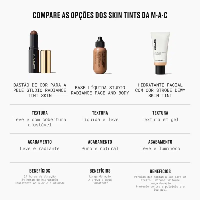 Comparação de três skin tints M·A·C: bastão Studio Radiance com embalagem dourada, base líquida Studio Radiance em frasco com conta-gotas e hidratante Strobe Dewy em tubo branco, apresentando texturas, acabamentos e benefícios distintos.