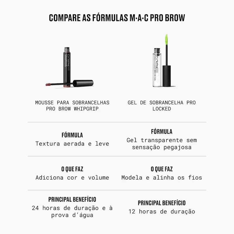Produtos de maquiagem profissional para sobrancelhas em ambiente de beleza. Fundo branco neutro destaca dois itens: mousse com textura aerada e gel transparente. Paleta de cores em tons pretos e naturais, indicando uso em estúdio ou consultório de beleza.