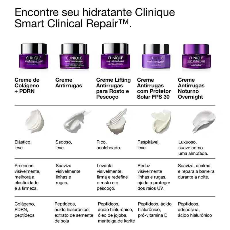 Imagem compara diferentes cremes Clinique Smart Clinical Repair.
