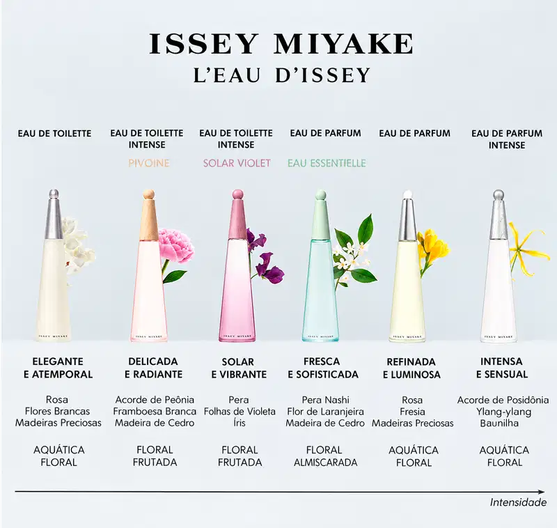 L'Eau d'Issey Eau Essentielle Issey Miyake Eau de Parfum - Perfume Feminino 100ml