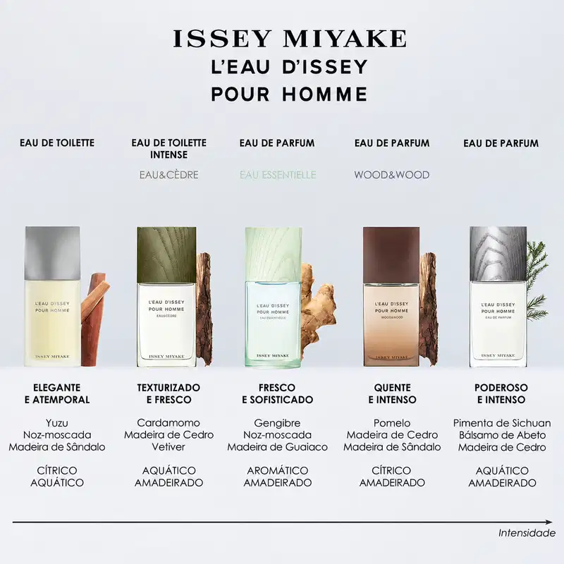 L’Eau d’Issey Pour Homme Eau Essentielle Issey Miyake Eau de Parfum - Perfume Masculino 75ml