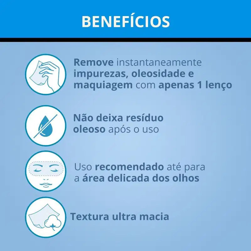 Neutrogena Deep Clean - Lenço Demaquilante (25 Unidades)