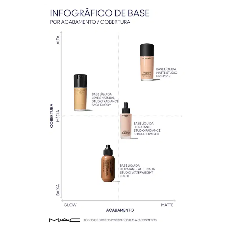 M·A·C Studio Waterweight FPS30 NW20 - Base Líquida 30ml