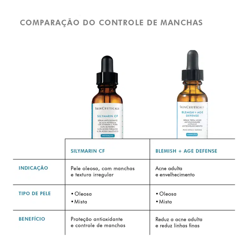 SkinCeuticals Blemish + Age Defense - Sérum Antiacne 30ml