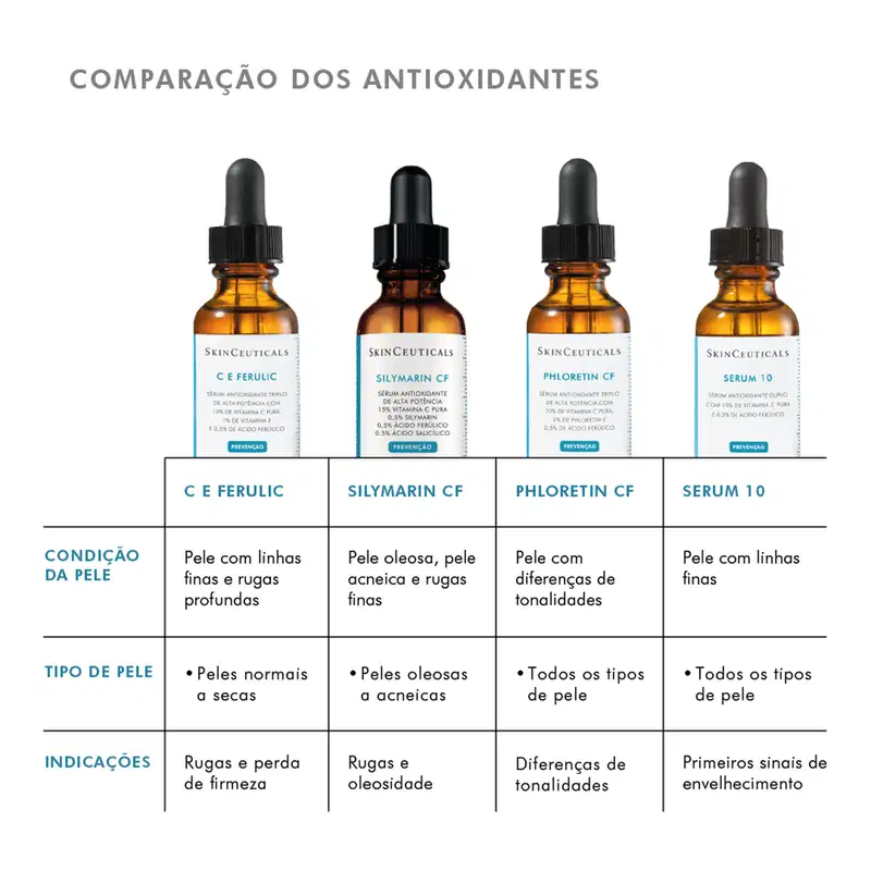 SkinCeuticals C E Ferulic - Sérum Redutor de Linhas 15ml
