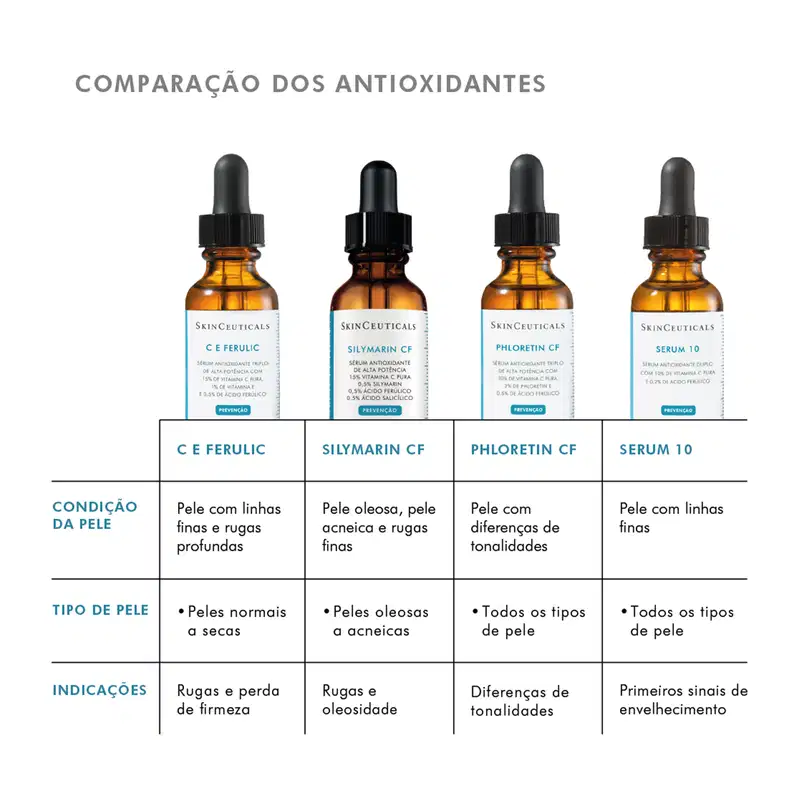 SkinCeuticals Phloretin CF Vitamina C - Sérum Facial 30ml