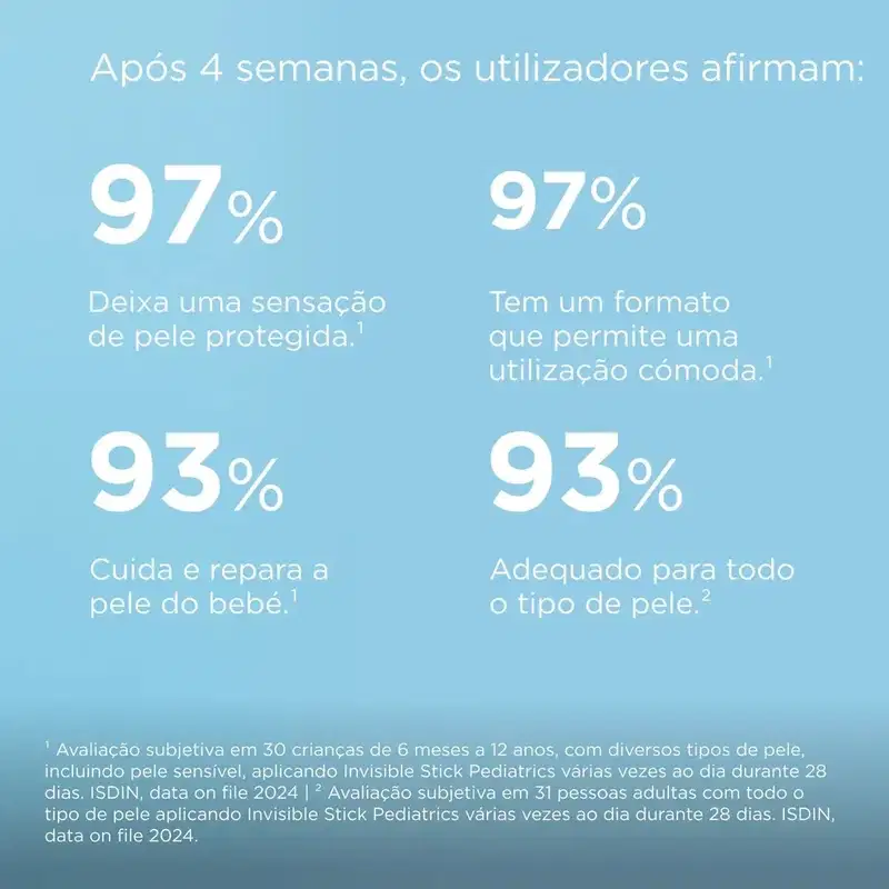 Infográfico apresentando resultados de uso após 4 semanas: 97% deixa sensação de pele protegida, 97% tem formato que permite utilização cômoda, 93% cuida e repara pele do bebê, 93% adequado para todo tipo de pele, com notas de referência ISDIN.