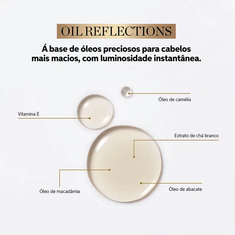 Kit Wella Professionals Cronograma Capilar Antiquebra (3 Produtos)