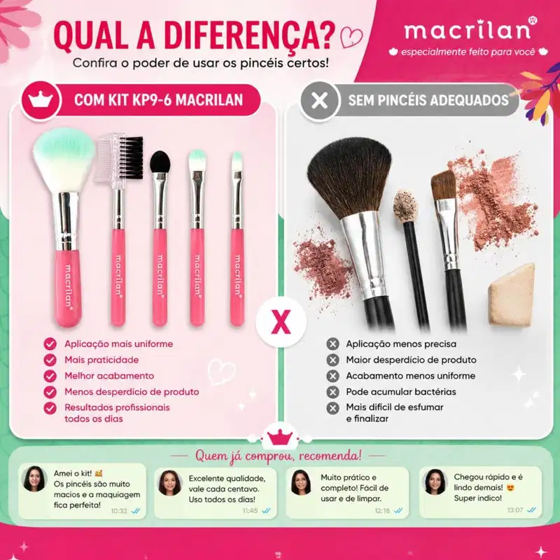 Kit Com 5 Pincéis Para Maquiagem Macrilan Princess Kp9-6 Azul
