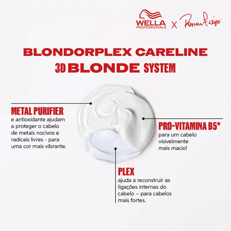 Kit Wella Professionals BlondorPlex - Limpeza Protetora (2 produtos)
