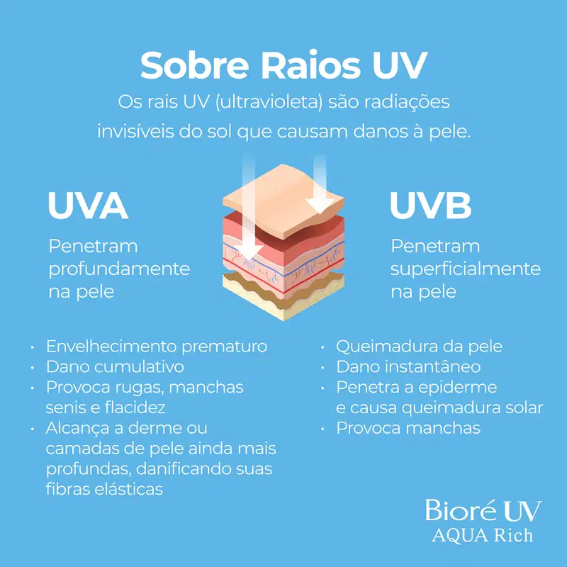 Bioré Aqua Rich Watery Essence FPS 50 - Protetor Solar Facial 50g