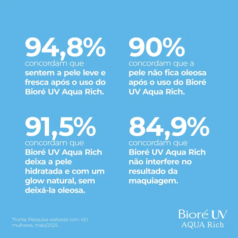 Bioré Aqua Rich Watery Essence FPS 50 - Protetor Solar Facial 50g