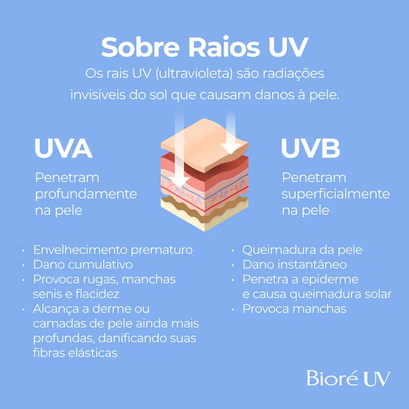 Bioré UV Perfect Milk FPS 50 - Protetor Solar 40ml