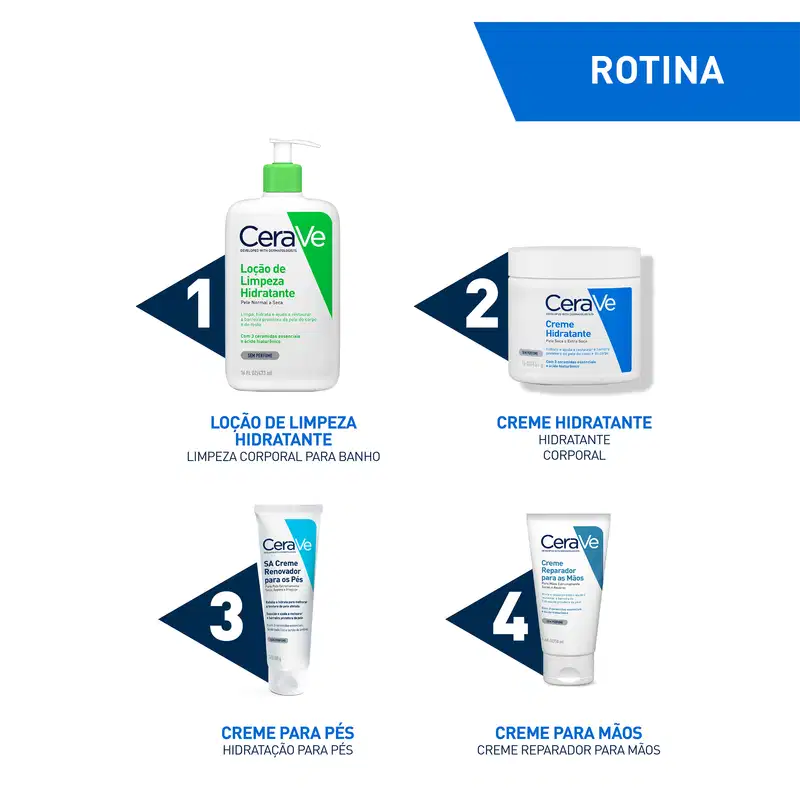 A imagem mostra 4 produtos da Rotina de Cuidados com a Pele de CeraVe.