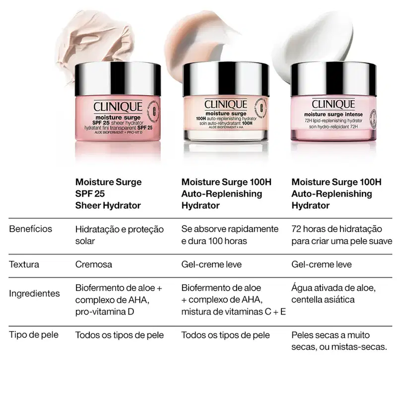 Clinique Moisture Surge ™ 100H - Hidratante em Gel Facial 30ml