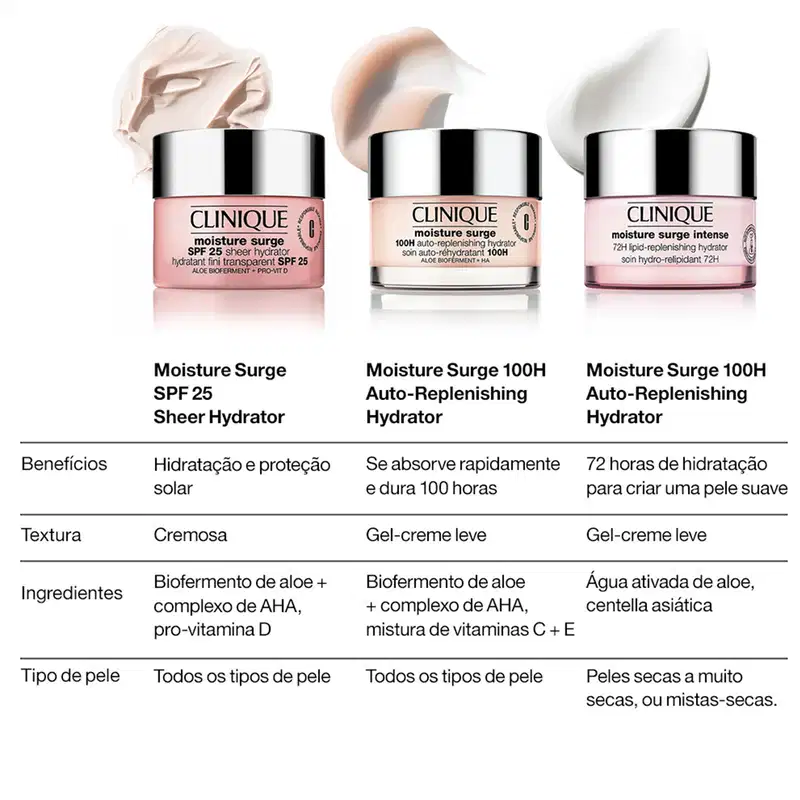 Clinique Moisture Surge™ 100H - Hidratante em Gel Facial 50ml