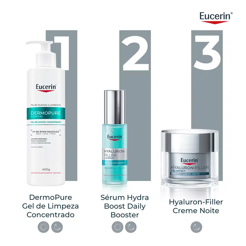 Três produtos da marca Eucerin: Gel de Limpeza Concentrado Dermopure, Sérum Hydra Boost Daily Booster e Creme Noite Hyaluron-Filler, com informações sobre os benefícios e uso de cada um.
