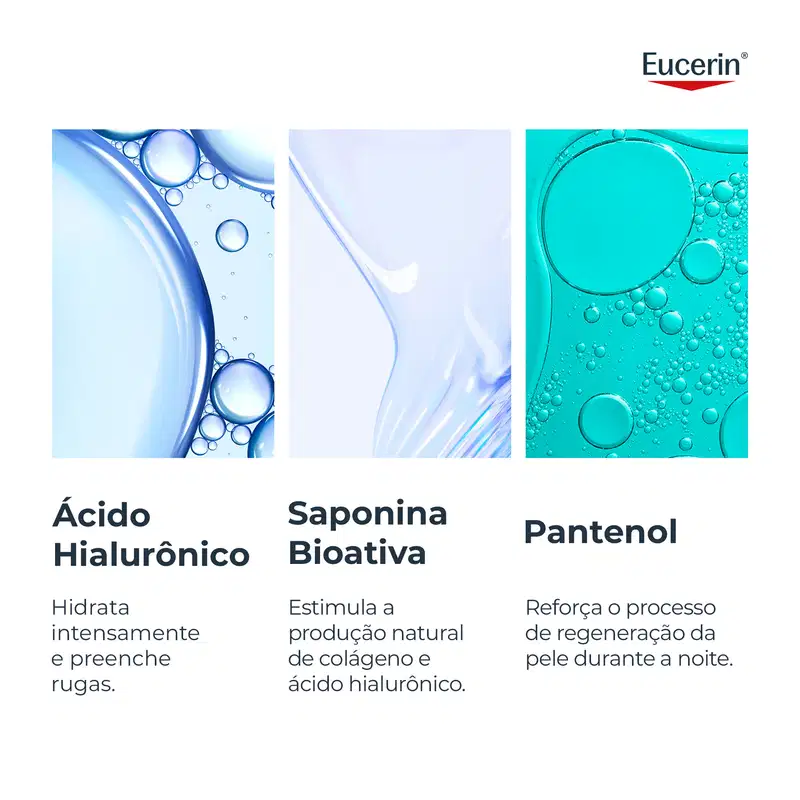 ingredientes de cuidados para a pele da marca Eucerin: ácido hialurônico que hidrata intensamente e preenche rugas, saponina bioativa que estimula a produção de colágeno e ácido hialurônico, e pantenol que reforça o a regeneração da pele durante a noite.