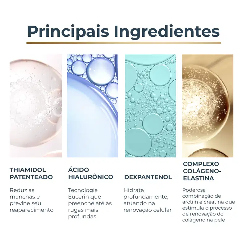 Imagem mostrando ingredientes principais de um produto de cuidados para a pele: Thiamidol patenteado, Ácido hialurônico, Dexpantenol e Complexo colágeno-elastina.