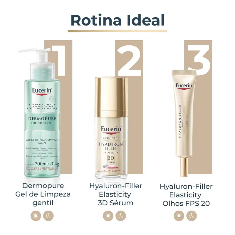 Três produtos de cuidados para pele da marca Eucerin: gel de limpeza facial Dermopure, soro facial Hyaluron-Filler Elasticity 3D e item de perfumaria Hyaluron-Filler Elasticity com FPS 20.